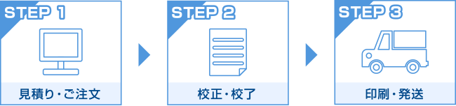 ご注文→構成→発送→ご納品